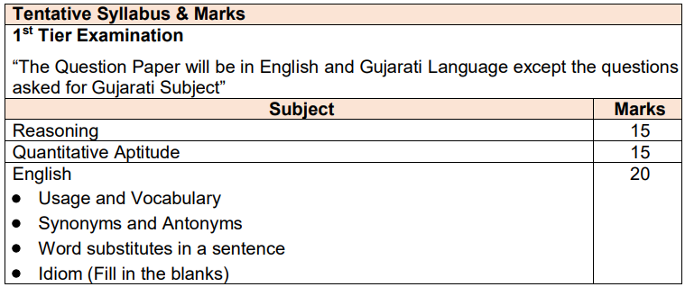 MGVCL Vidyut Sahayak Recruitment 2025 – Apply Online