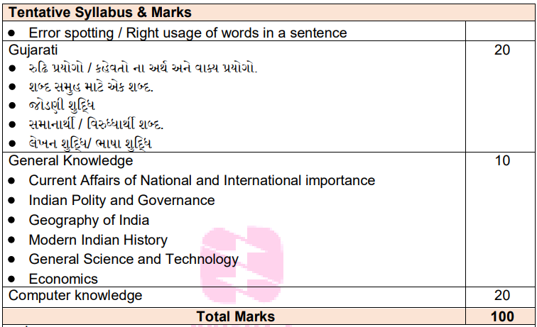 MGVCL Vidyut Sahayak Recruitment 2025 – Apply Online